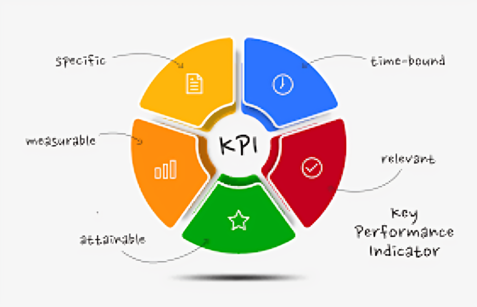 How to Set Measurable KPIs to Track Business Success