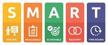 How to Set SMART Business Goals: A Practical Guide for Entrepreneurs