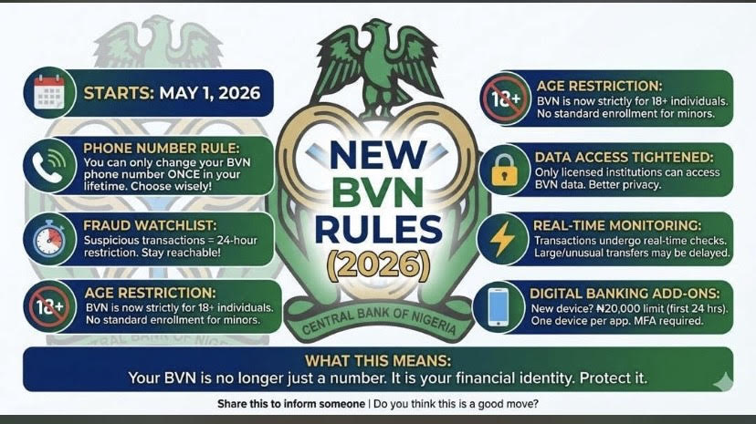CBN Introduces Stricter BVN Rules Set to Take Effect in 2026